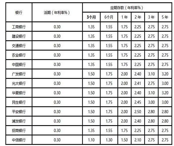 银行理财利率(光大银行理财利率)