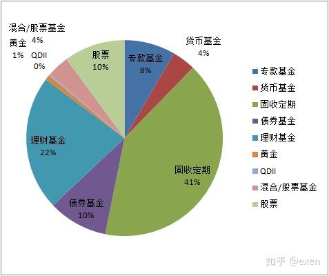 我能理财(我能理财开始兑付了吗)