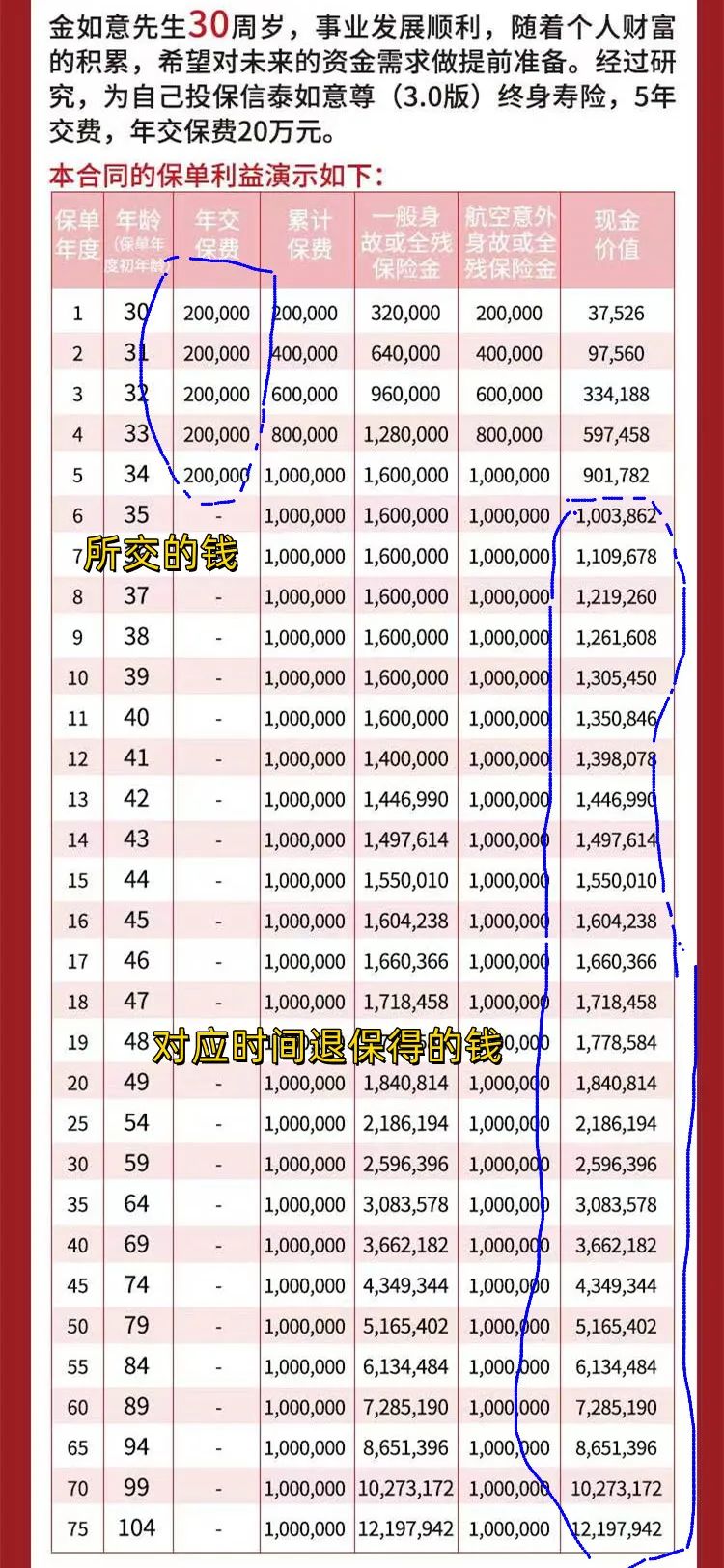 复利理财(复利理财产品有风险吗)