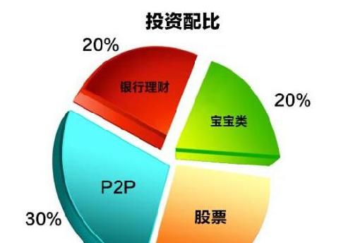 理财7%(理财通的钱怎么取出来)