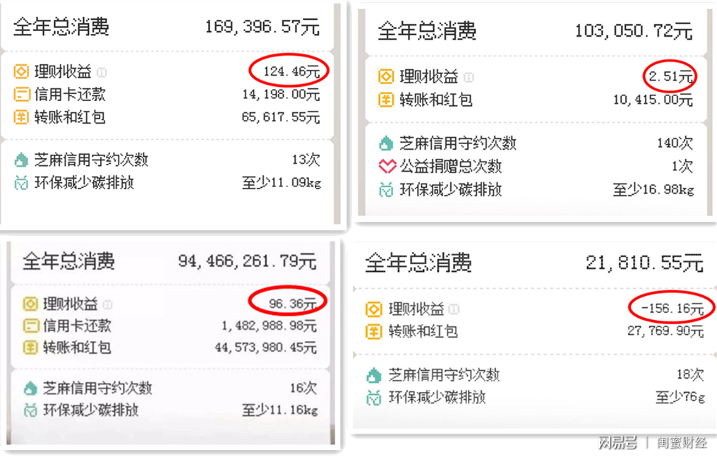 支付宝的理财产品(支付宝的理财产品在哪里看)