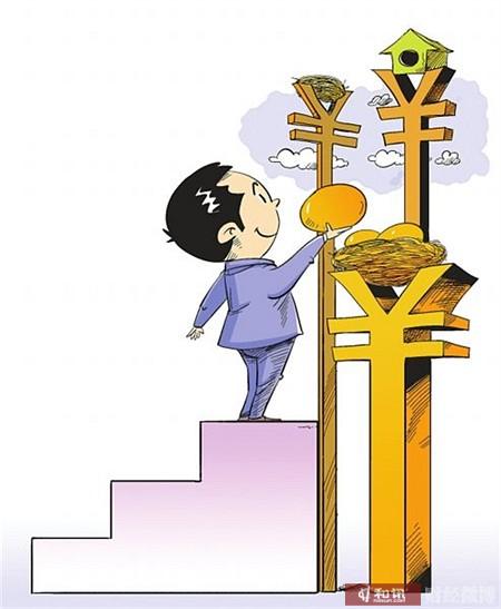 理财如何(理财的正确观念)