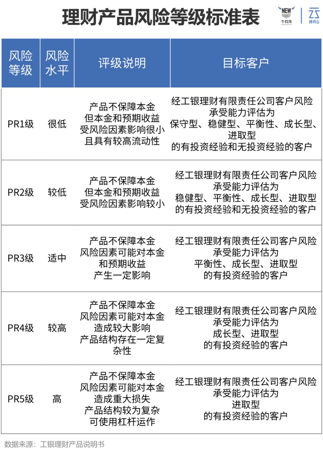 理财三方(保本理财产品一览表)
