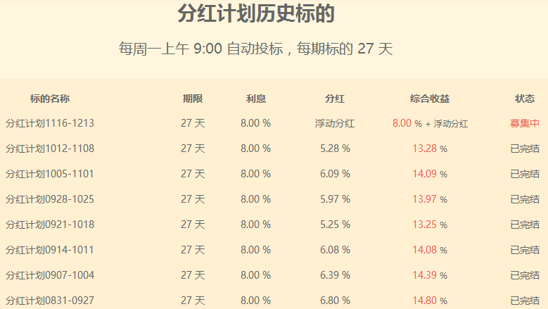 理财的利率(怎么算理财的利率)