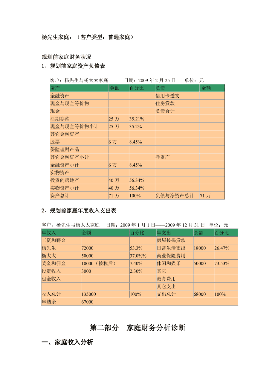 投资理财规划(投资理财规划论文)