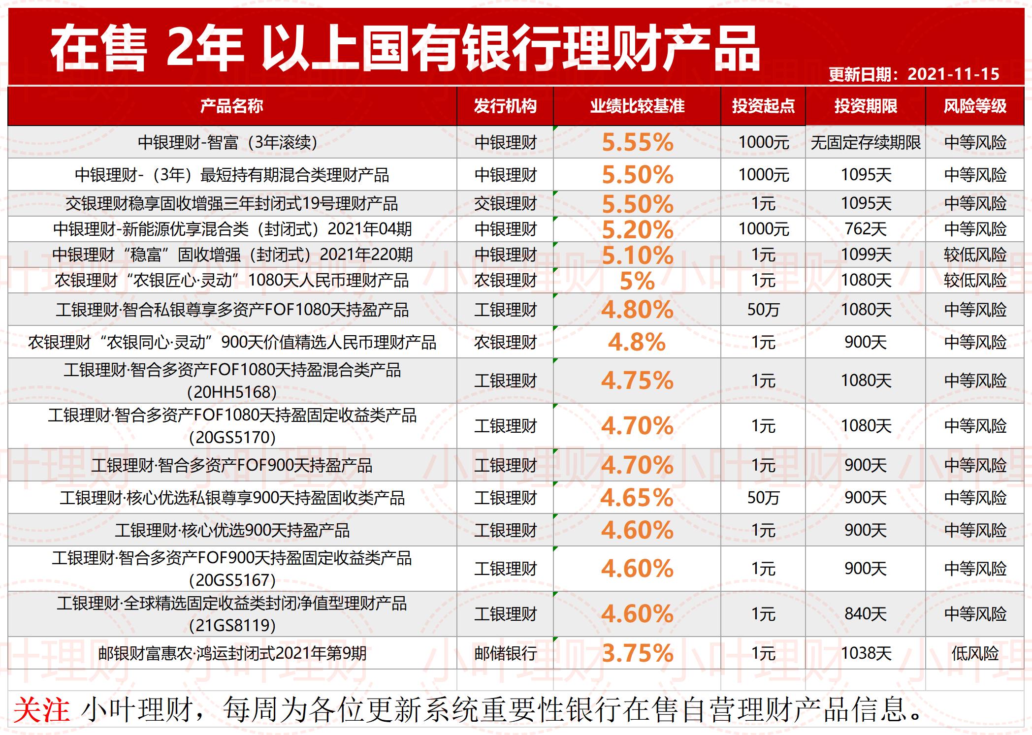 银行怎么理财(银行怎么理财最安全又赚钱)
