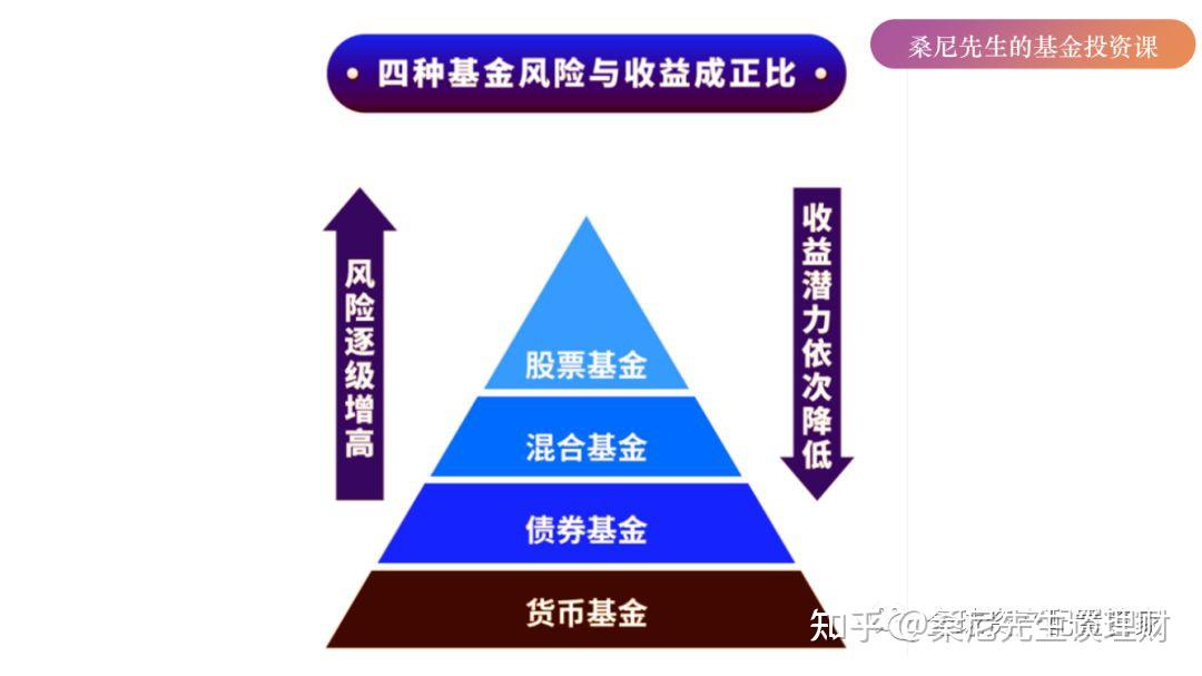 理财产品风险等级(农银安心天天利人民币理财产品风险等级)