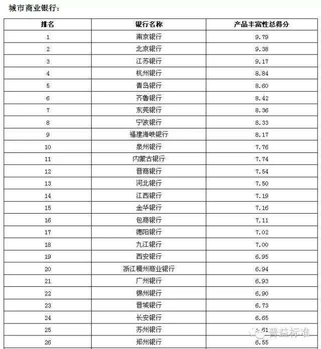 理财公司排名(金融理财公司排名)