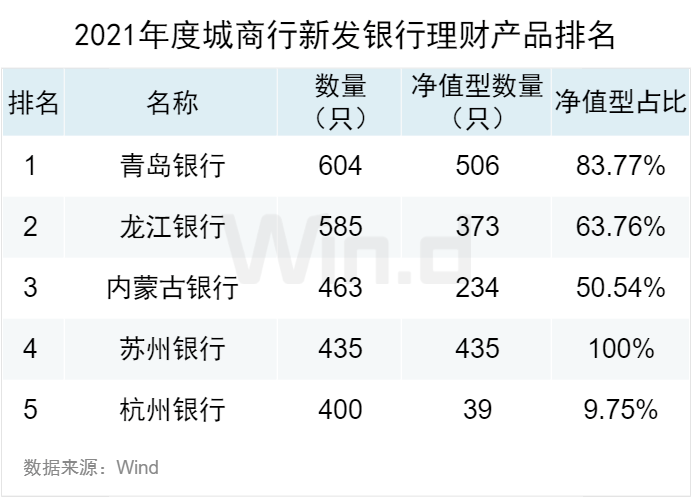 理财公司排名(金融理财公司排名)