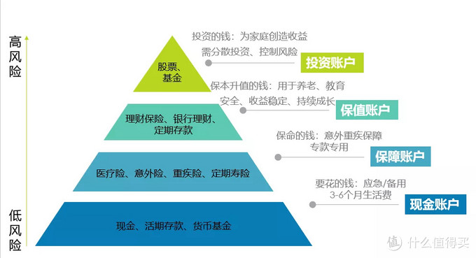 怎么投资理财(怎么投资理财赚钱快)