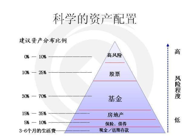 家庭理财规划(家庭理财规划方案)