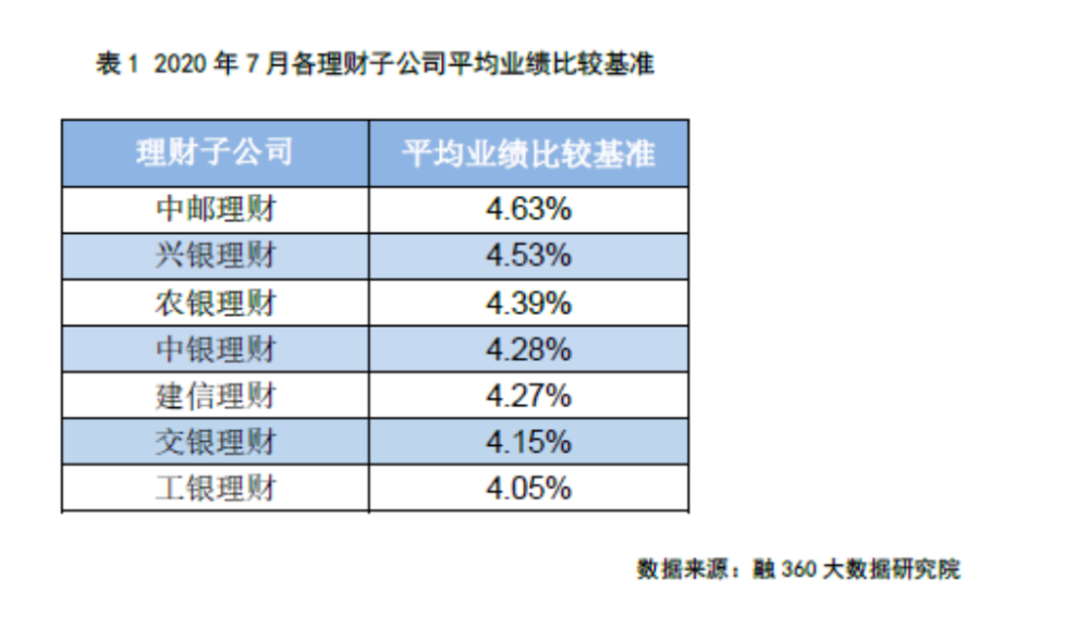 银行理财产品收益(银行理财产品收益怎么入账)