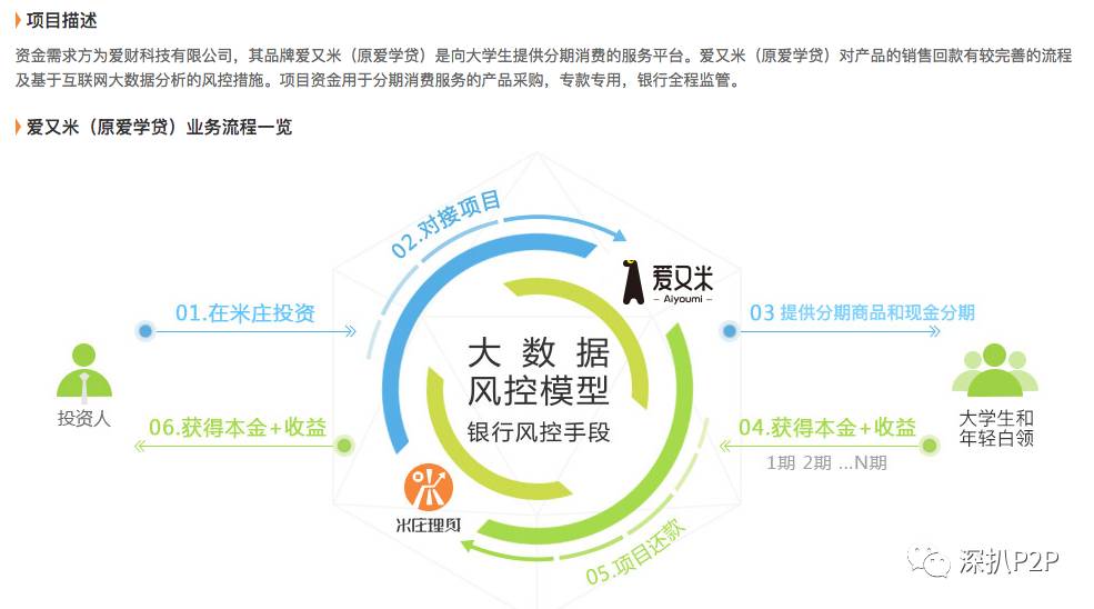 米庄理财(米庄理财陈成庄)