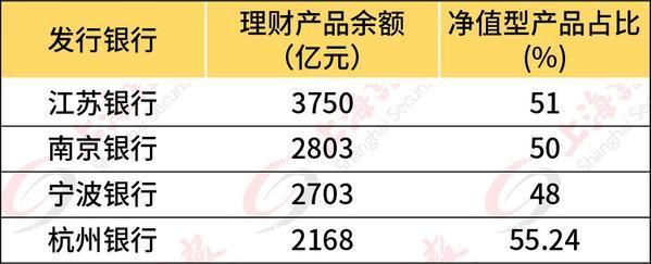 江苏银行理财(江苏银行理财子公司)