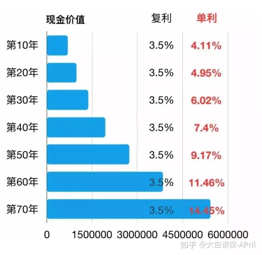 理财产品利率(2023理财产品利率)