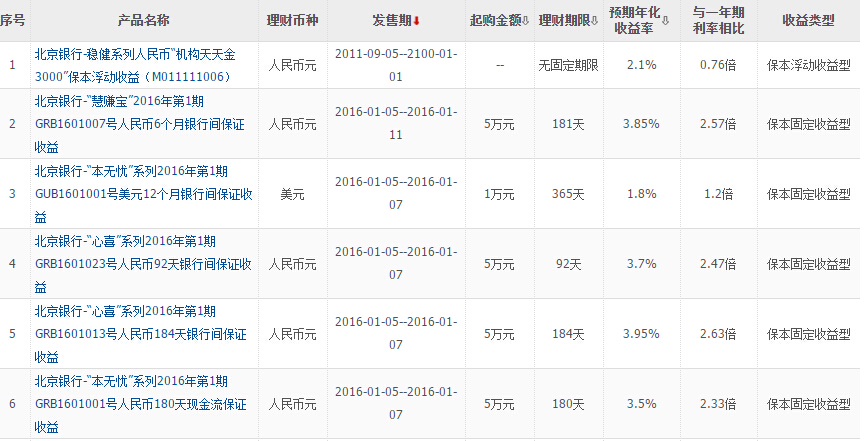 银行卡怎么理财(银行卡里的钱怎么做理财)