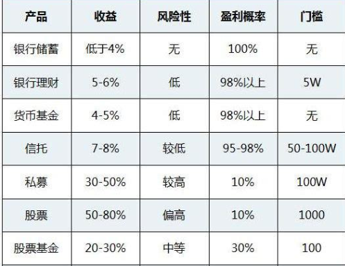 理财表格(理财表格图片学生)