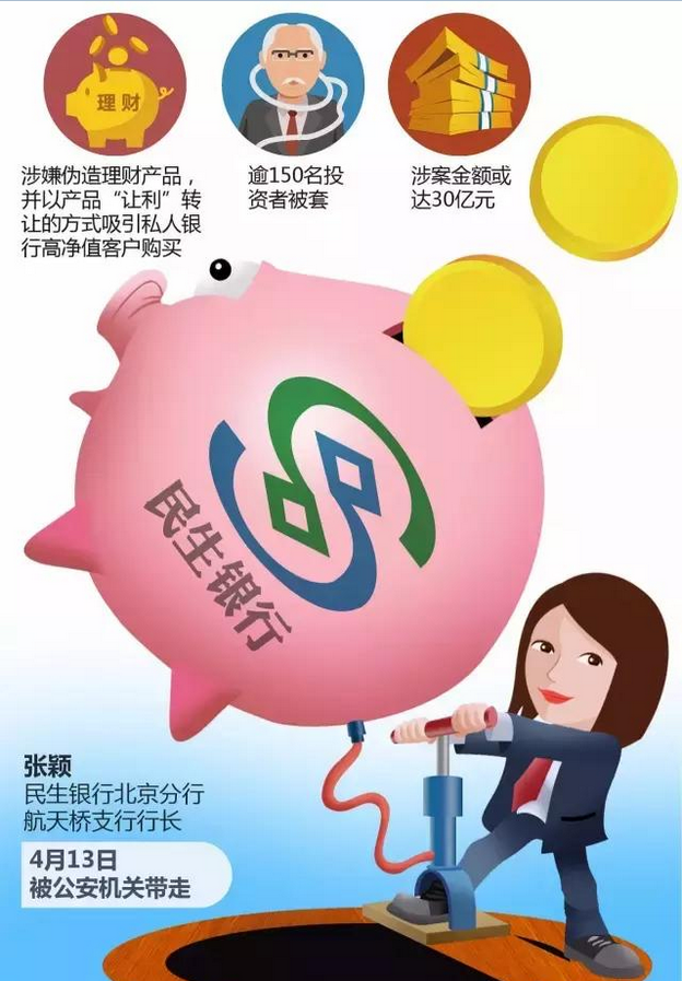 民生银行理财产品(民生银行理财产品有风险吗)
