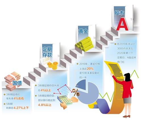 理财攻略(国庆理财攻略)