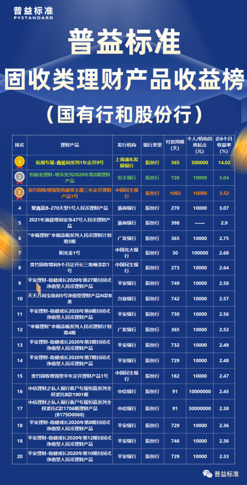 理财投资排行(投资理财前十名)