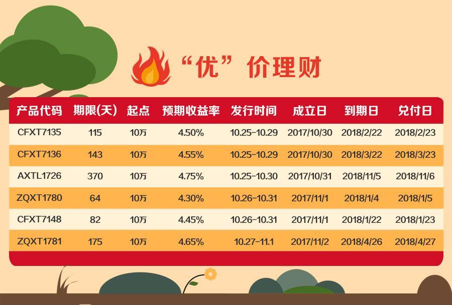 惠理财(惠理财安全吗)
