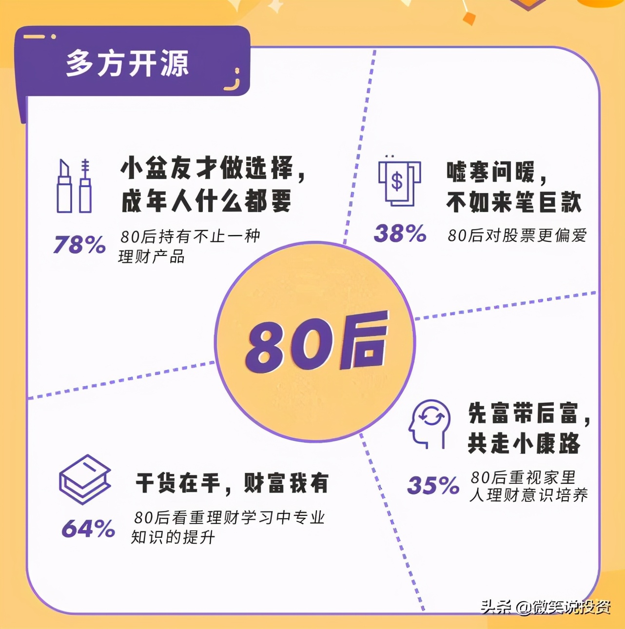 理财学习(理财怎么入门怎么学)