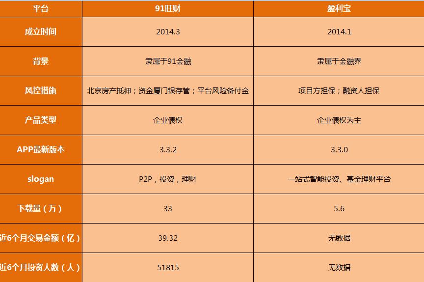 什么是理财产品(什么是理财产品中属于基金的产品)