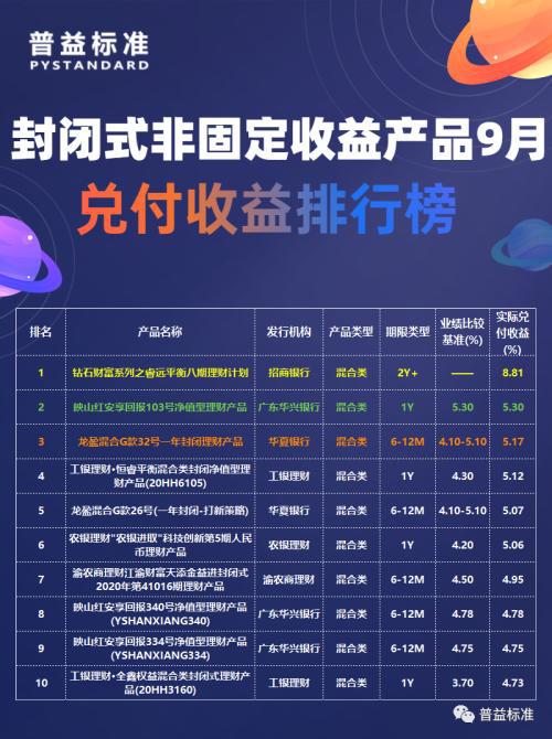 华夏理财产品(t+0理财产品)