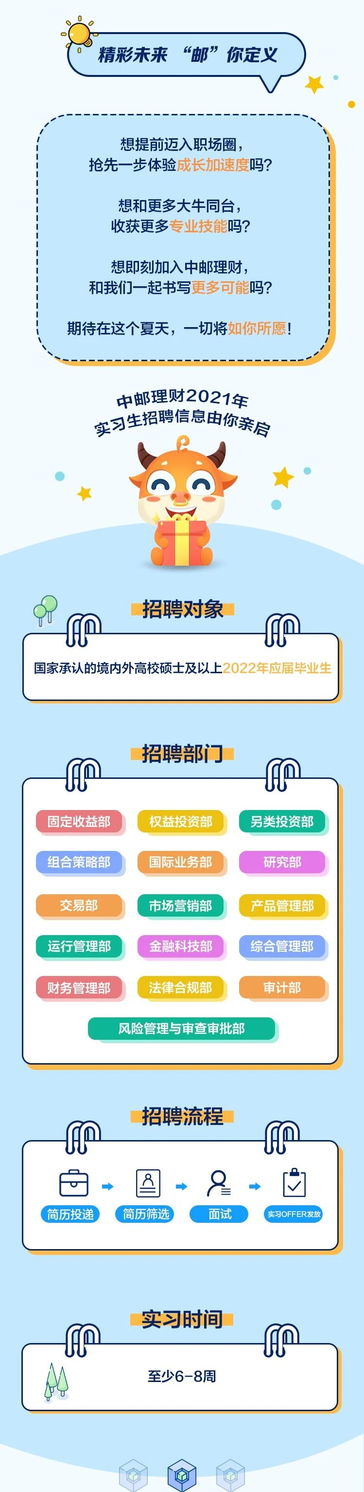 理财招聘(理财招聘渠道有哪些)
