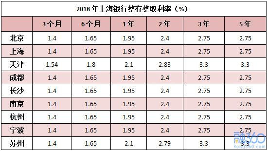 银行理财利率(现在银行理财利率)