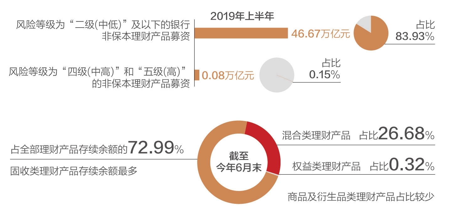 个人银行理财(个人银行理财产品的特点是)