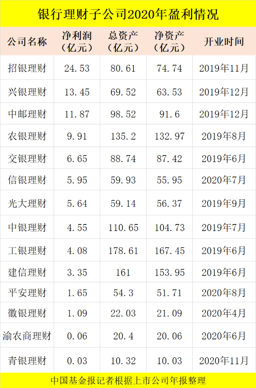个人银行理财(个人银行理财产品的特点是)