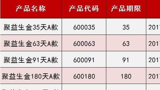 招商理财产品(理财产品风险评级说明)