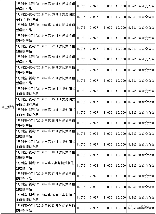 招商理财产品(理财产品风险评级说明)
