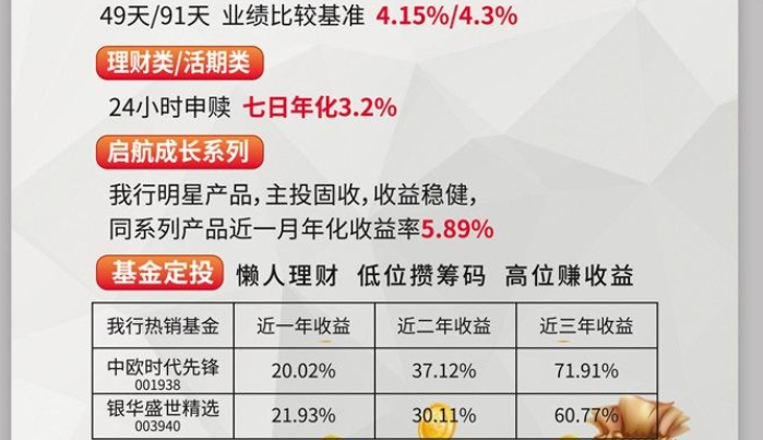平安理财产品(平安理财产品可靠吗)