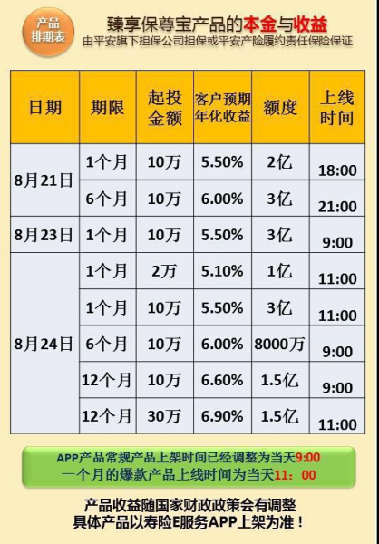 十万理财(十万理财三年多少利息)