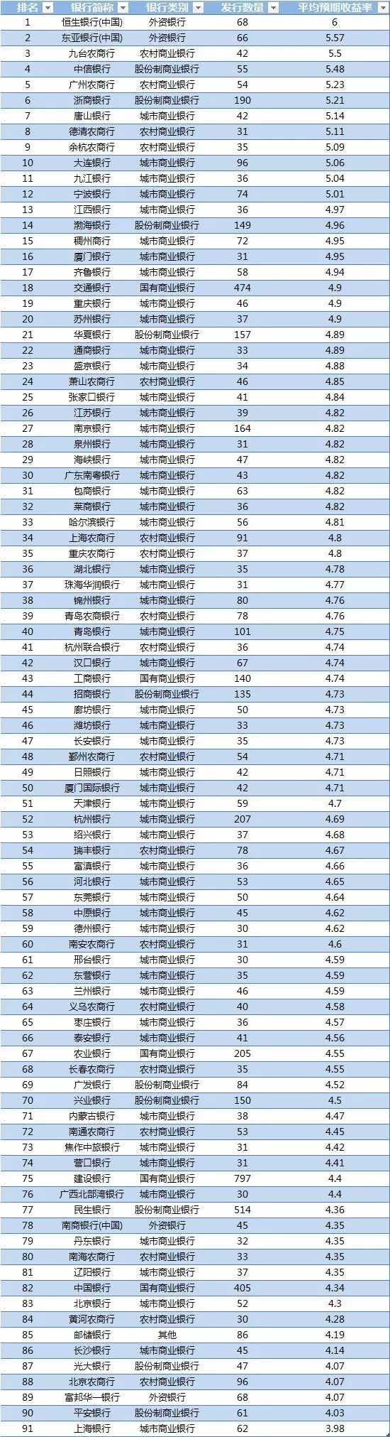 银行最新理财产品(银行最新理财产品一览表)