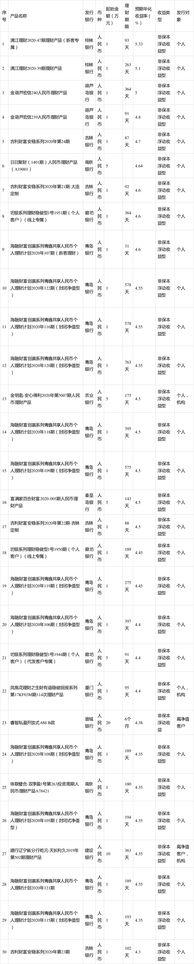 高收益理财收益(高收益理财收益排行)