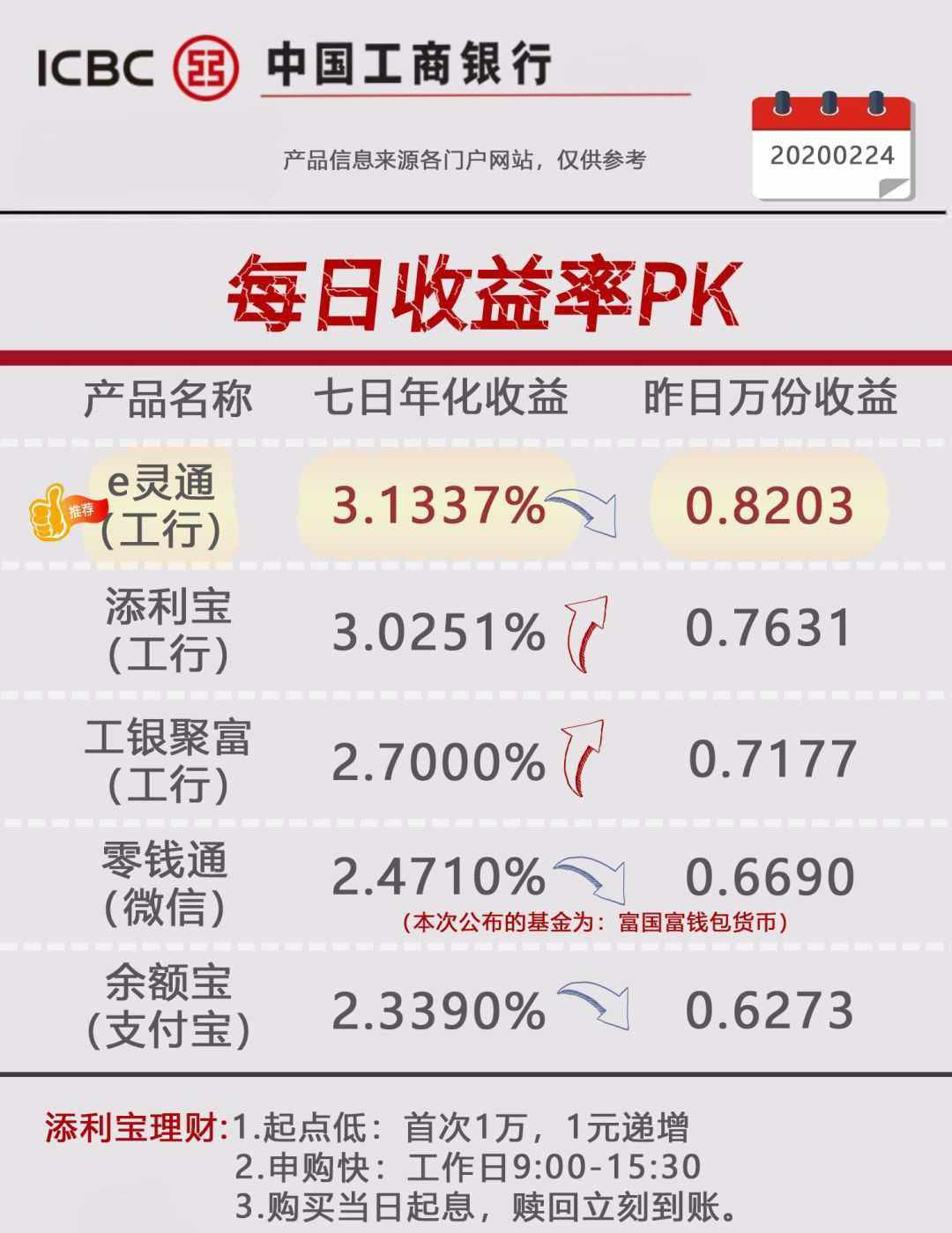 理财产品工行(工行理财产品有没有风险,会不会损失本)
