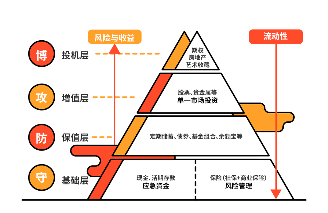 个人如何理财(普通人理财投资方法有哪些)