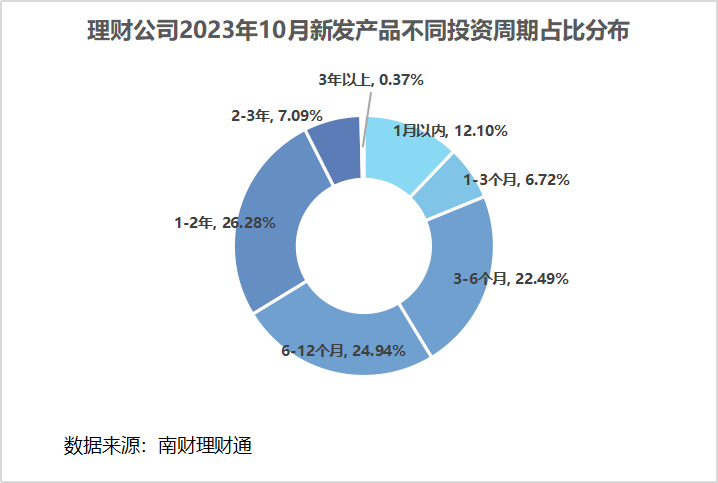 理财投资公司(理财投资公司需要什么资质)