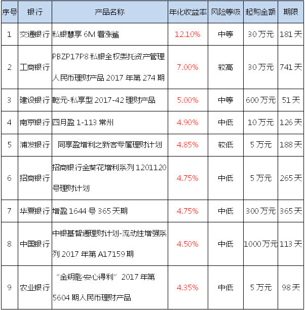 理财信息(理财信息网)