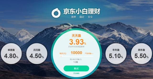 京东理财(京东理财权益卡有什么用)