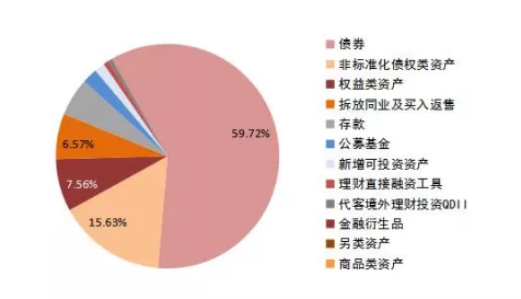 银行保本理财产品(银行保本理财产品利率是多少)