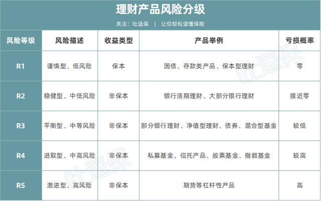 银行保本理财产品(银行保本理财产品利率是多少)