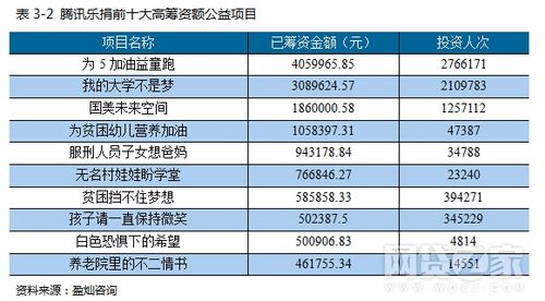 p2p理财排名(理财平台哪个最安全)