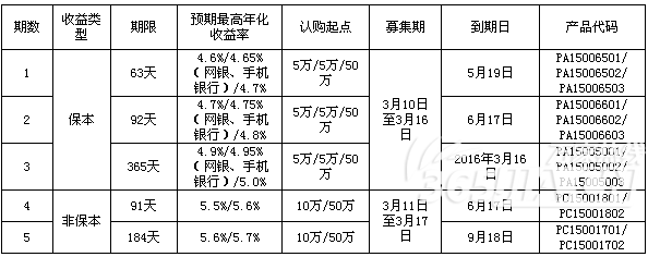 银行短期理财产品(银行短期理财产品30天推荐)