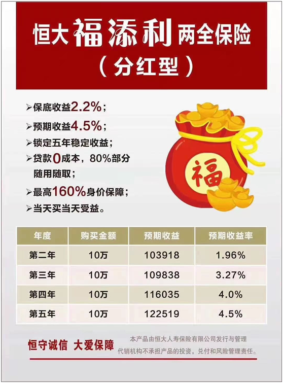 理财分红(理财分红怎么算)