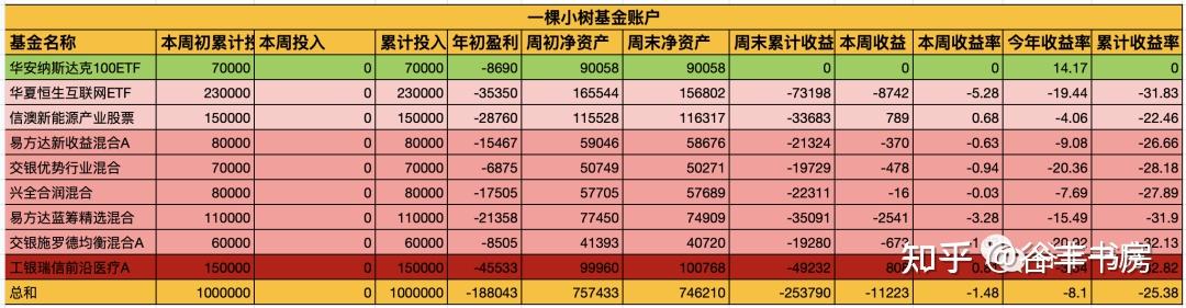 7分钟理财(7分钟理财怎么样)