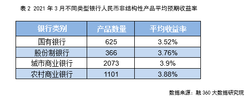 理财怎么算(理财怎么算一天收益多少)